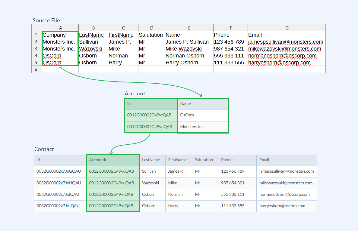 Lookup-mapping-example1-result