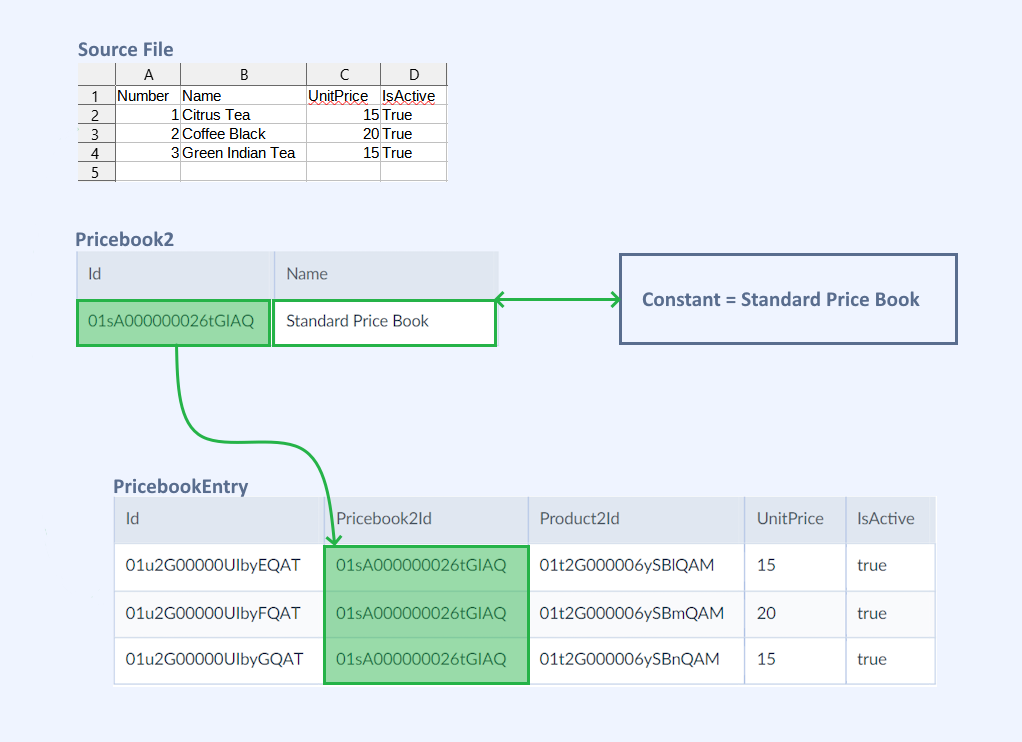 lookup-mapping-example2-result
